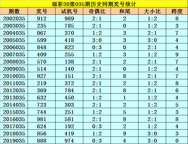 福彩3D选奖号走势图，透视数字背后的奥秘