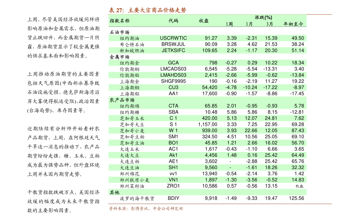 22选五，揭秘基本走势图与策略分析