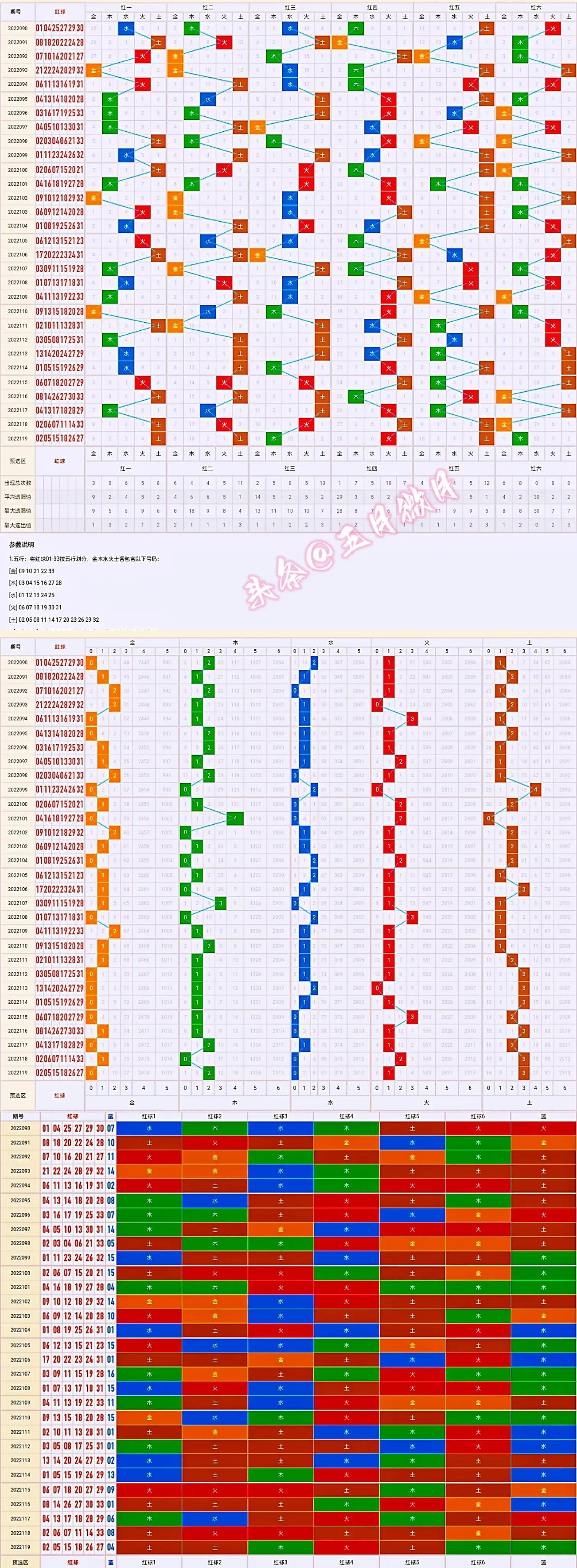 探索双色球走势，近5000期数据分析与预测