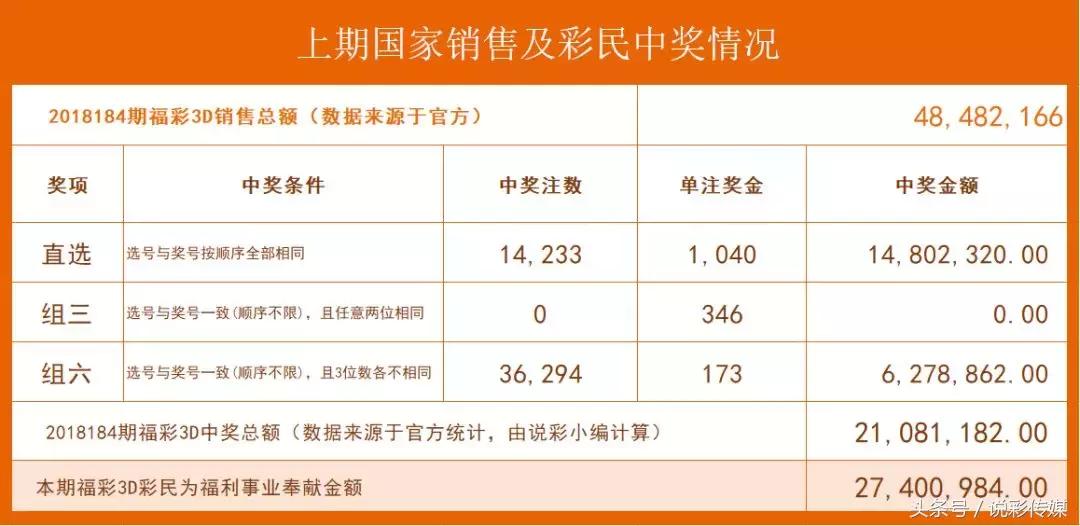 3D试机号、金码与关注码，揭秘3D之家的投注秘籍