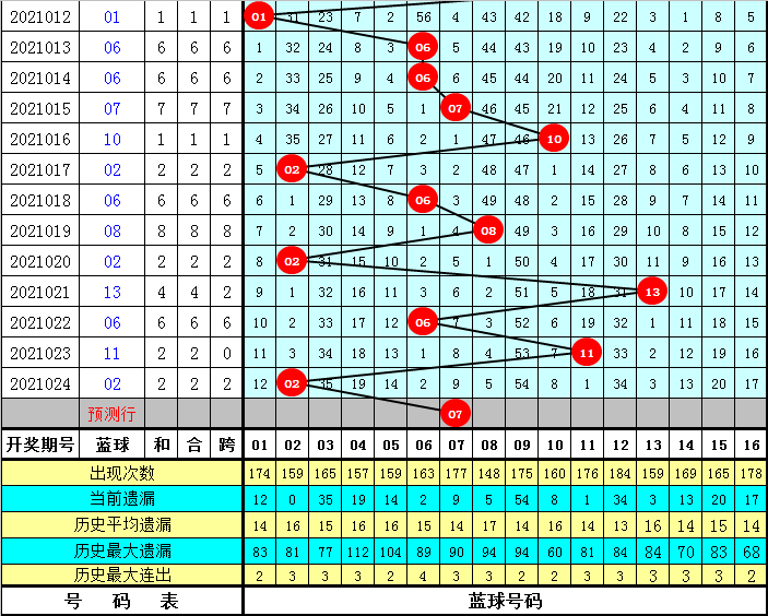 排三专家预测，揭秘乐彩网中的数字奥秘