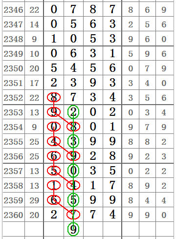 排列三五行定位走势图，解锁彩票中的数字奥秘