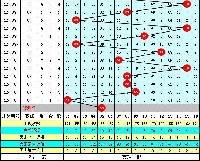 福利彩票双色球预测，寻找最准确专家的迷思与现实