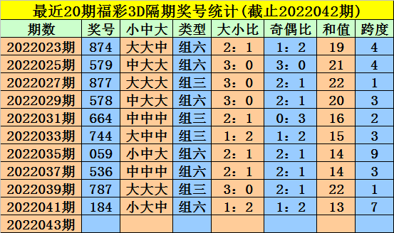 3D福利彩票，专家预测与理性购彩指南