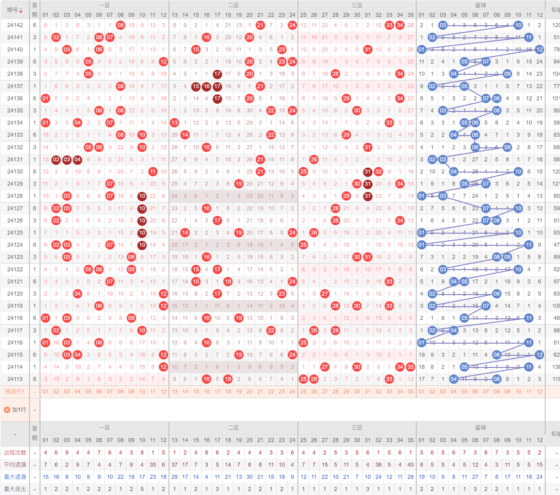 揭秘体彩大乐透中奖热力图，地区分布与幸运密码