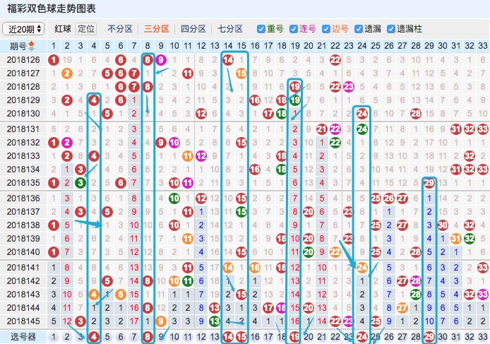 探索双色球146期的奥秘，开奖顺序与幸运之谜