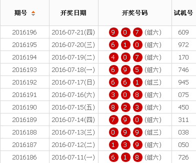 七乐彩，近期开奖结果揭秘与趋势分析