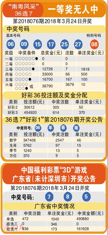 排列五杀号定胆100%，揭秘数字彩票的精准预测策略