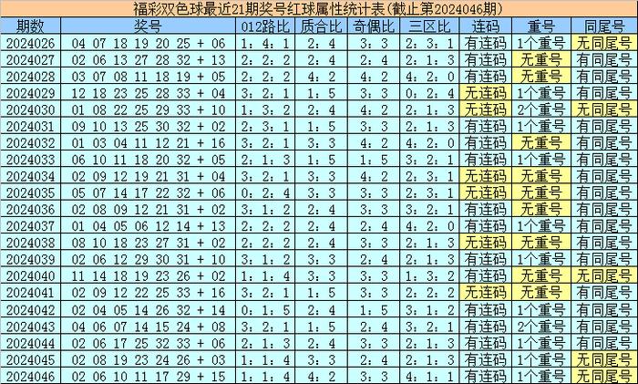 探索双色球近120期历史开奖号码的奥秘