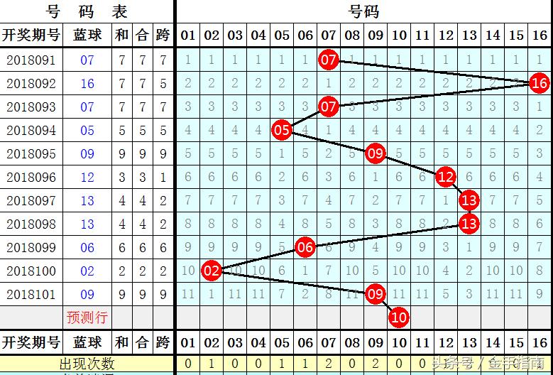 65期双色球，幸运数字的璀璨绽放