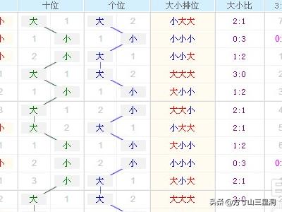 3D基本走势图（带连线图）专业版，深度解析与实战应用