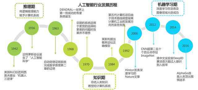 人工智能在线预测彩票，未来趋势与伦理考量