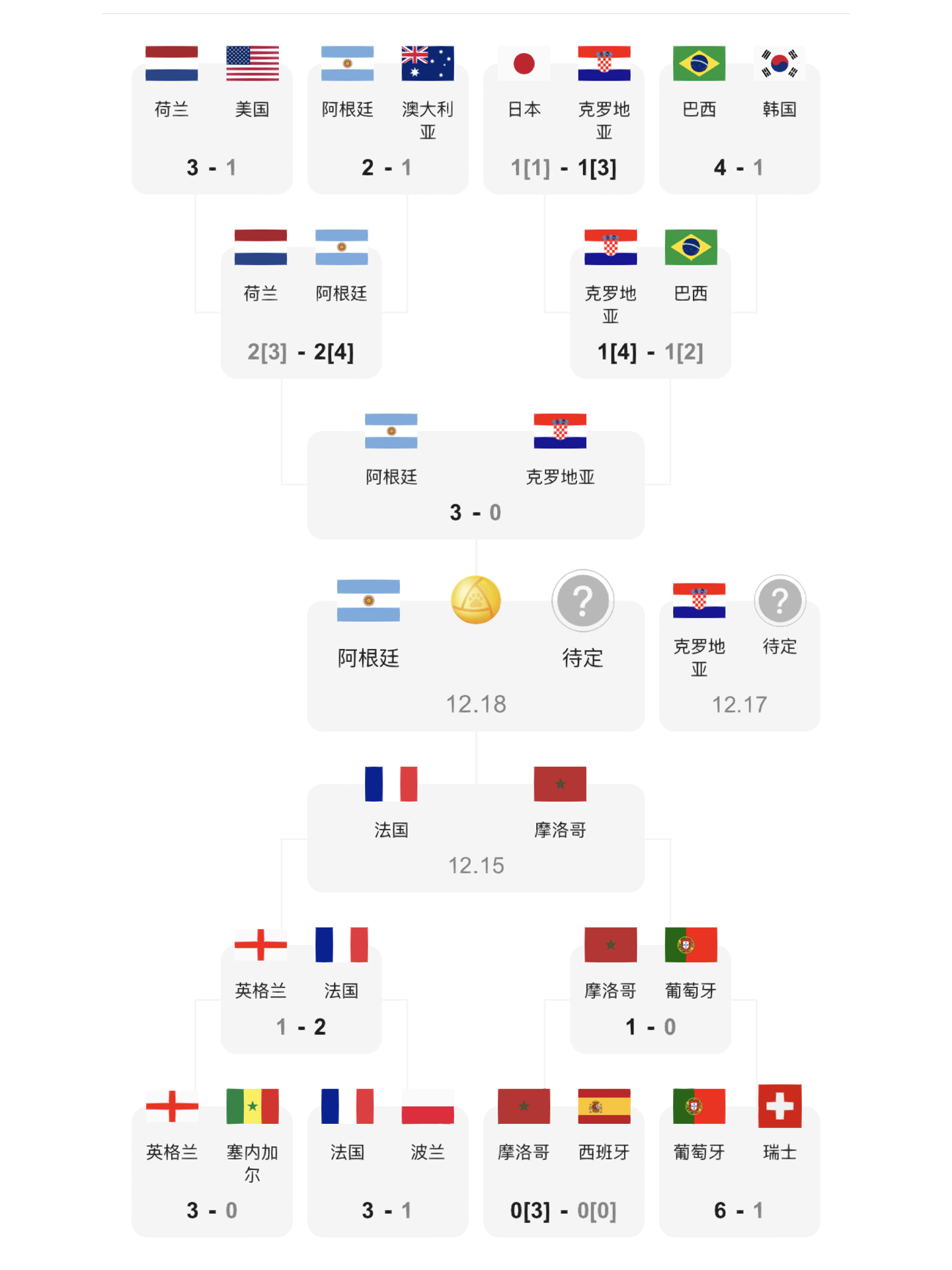 2022世界杯，激情与奇迹的数字盛宴——比分图解析