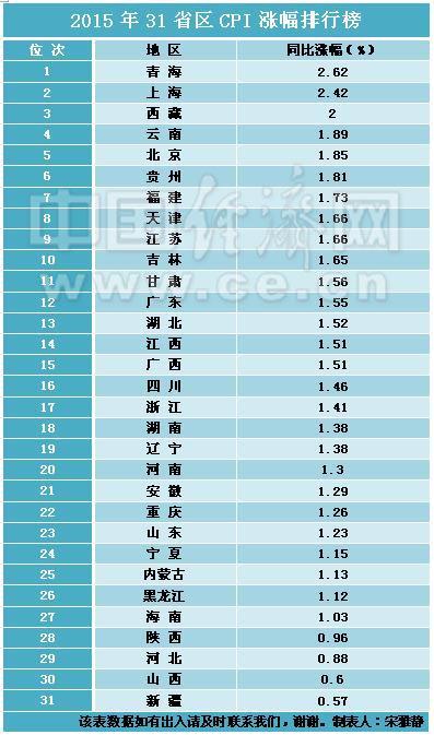 福建省31选7，揭秘开奖结果走势图背后的奥秘