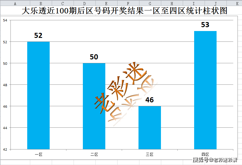 探索大乐透最新100期走势图，揭秘数字背后的秘密