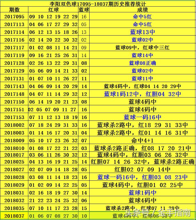 探索双色球第138期历史开奖号码的奥秘