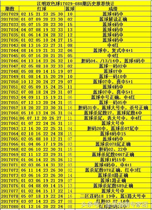 2019年双色球第073期开奖揭晓，幸运数字背后的故事与期待