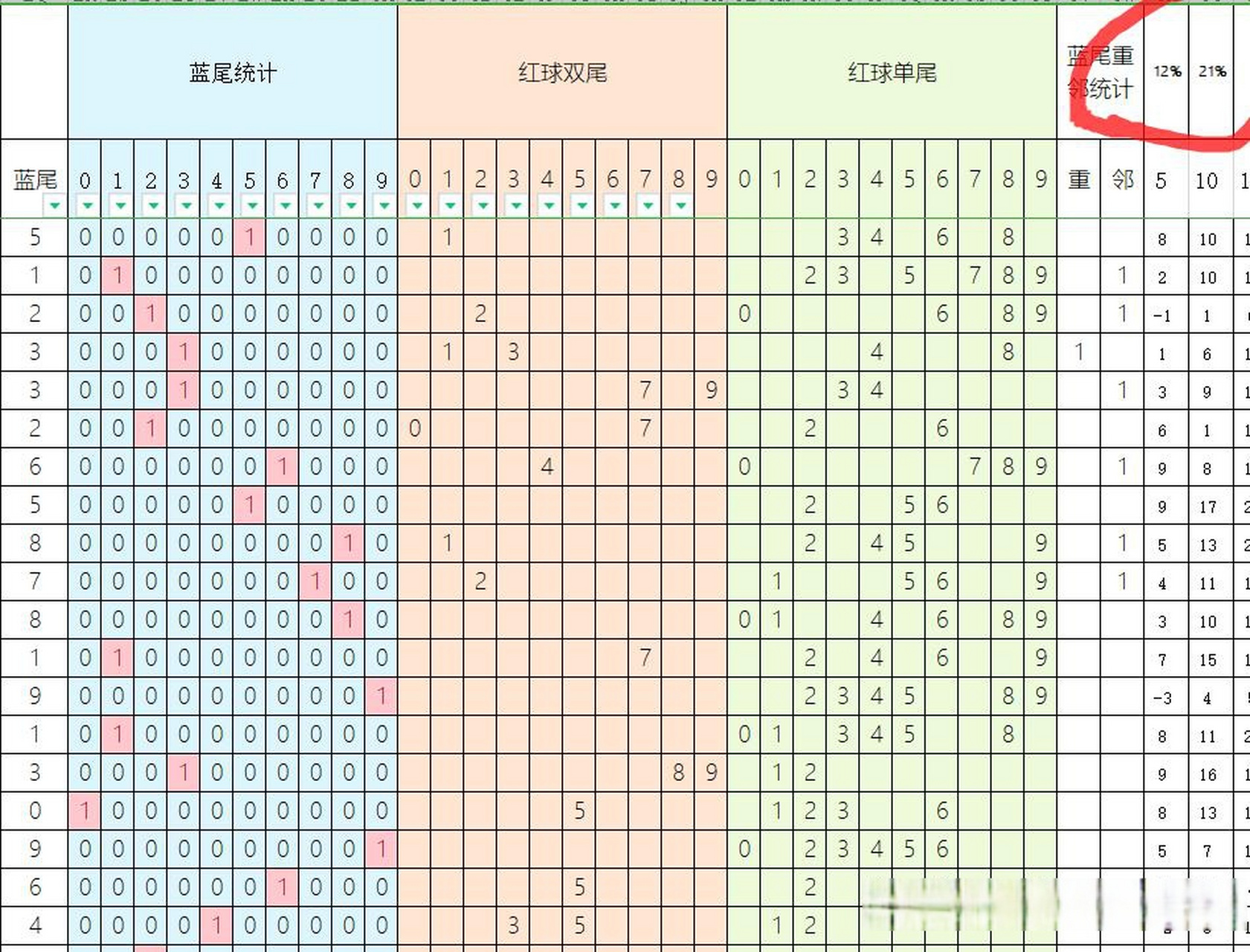 双色球蓝号杀号秘籍，科学策略与实战技巧