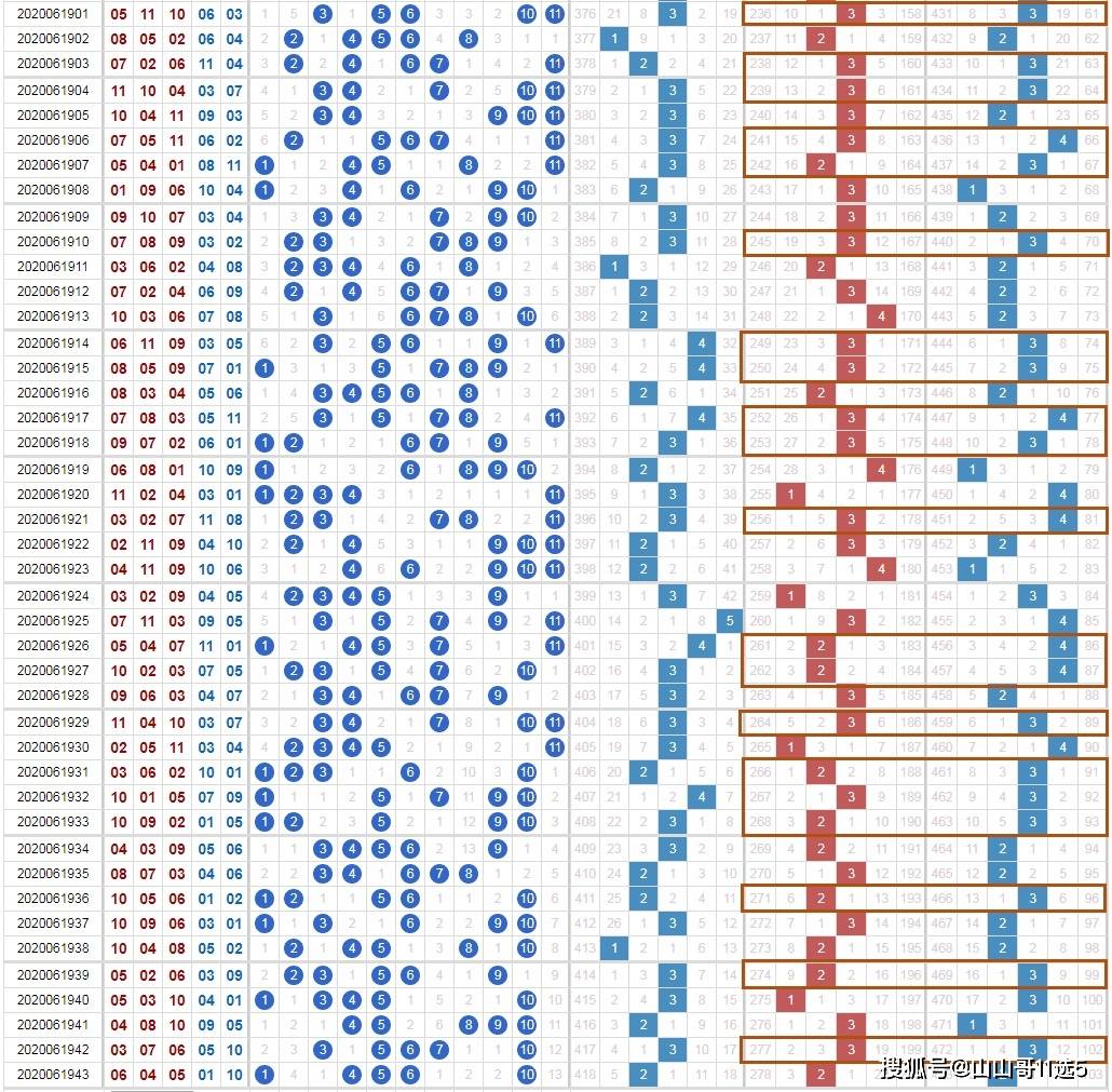 河北十一选五五码分布走势图，深度解析与理性投注策略