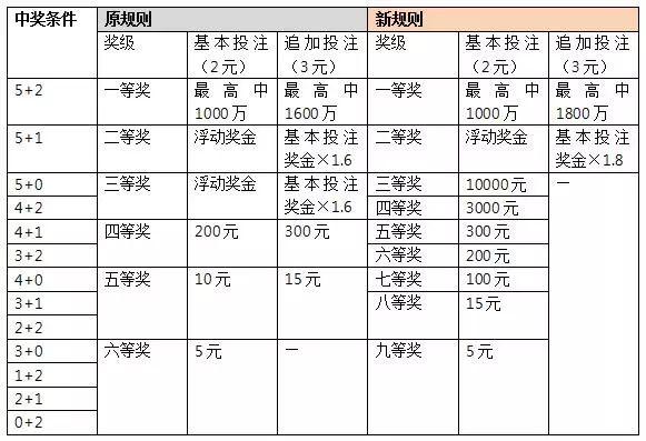 彩票体彩大乐透中奖规则解析，梦想与概率的碰撞