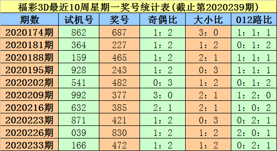 3d今日试机号专家分析汇总