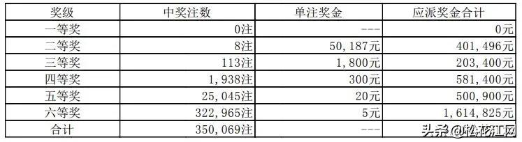 今晚揭晓，排列5与七星彩的精彩对决