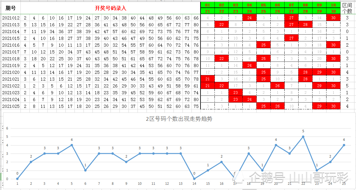 福彩快乐8，解析最近200期走势图，探寻中奖奥秘