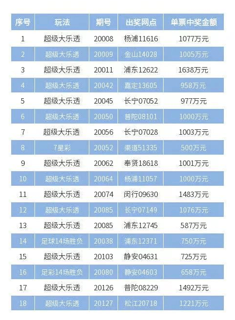 大乐透最近500期走势图深度解析，牛彩背后的数字奥秘