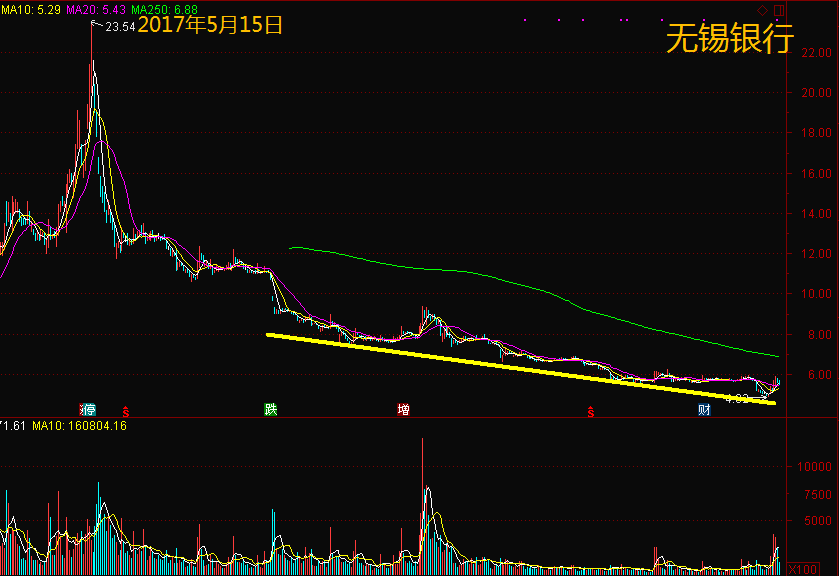 3D走势图最新版，新浪网上的数字盛宴