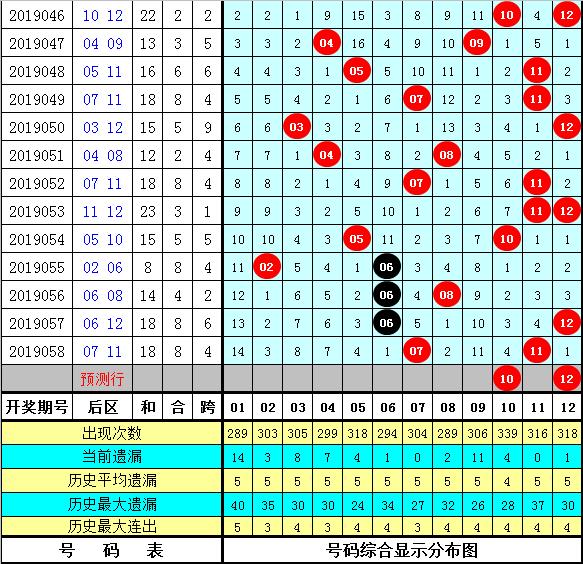 2019059期大乐透开奖结果揭晓，梦想与幸运的碰撞