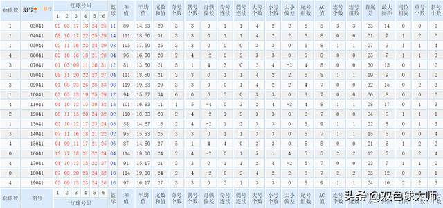 探索双色球蓝球五行综合走势图，100期深度分析