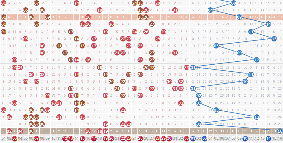 探索双色球，揭秘基本走势图与选号策略