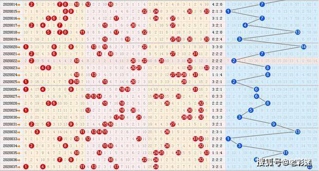 探索双色球号码走势，解码彩票的奥秘