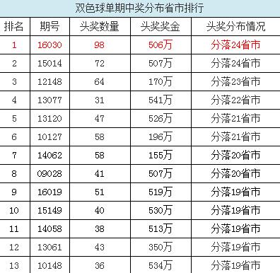 探索双色球98期历史开奖结果，揭秘数字背后的奥秘