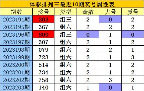 探索体彩排列三，试机号、关注号与对应码的奥秘