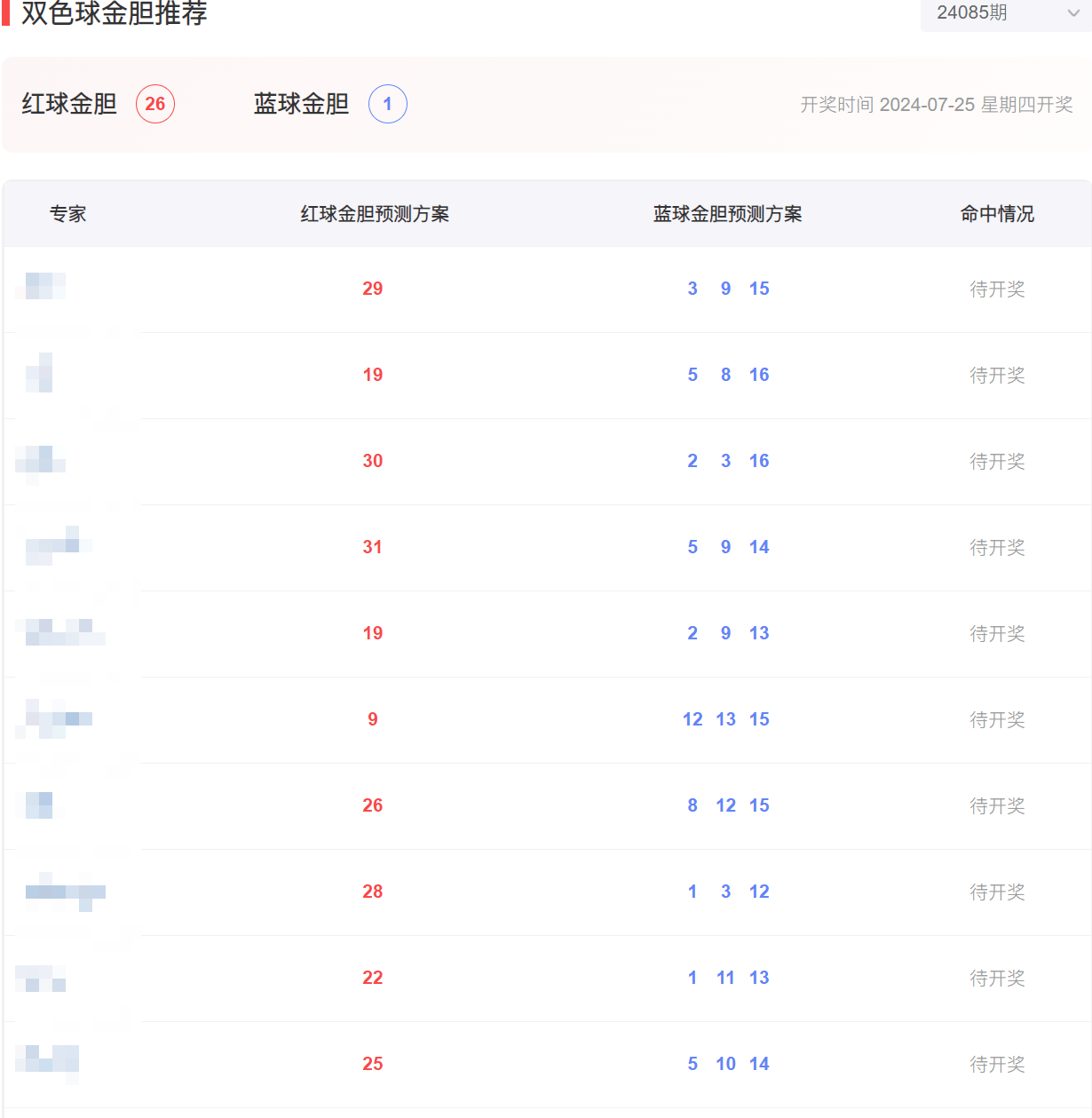 预测双色球21029期的奇妙之旅，数据、趋势与直觉的碰撞