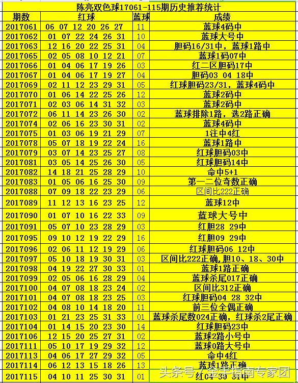 2021年双色球107期，梦想与希望的碰撞