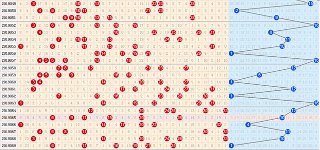 探索中彩官网双色球走势图，理性与幸运的交汇
