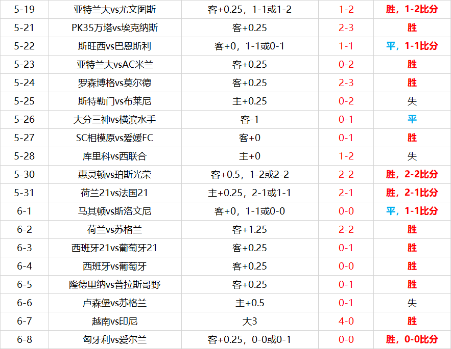 足球比分，澳客彩票网——精准数据，助你精准投注