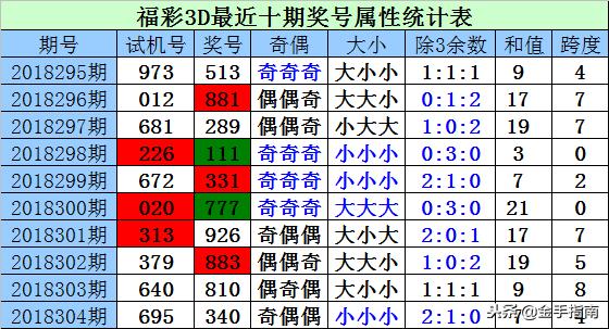 福彩3D开奖号与试机号，30期深度解析