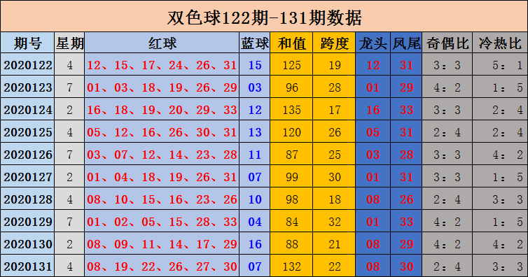 探索彩票双色球跨度走势图，理性与幸运的交汇点