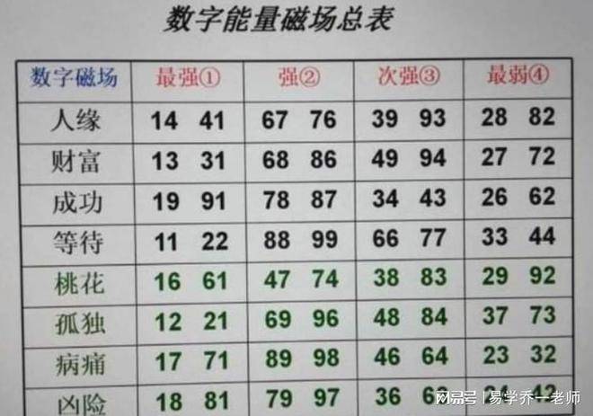 选号码的吉利数字，文化、心理与科学的交织