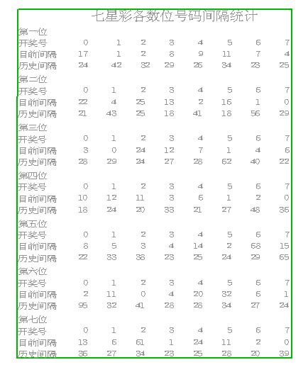 七星彩七位数开奖号码的奥秘与魅力