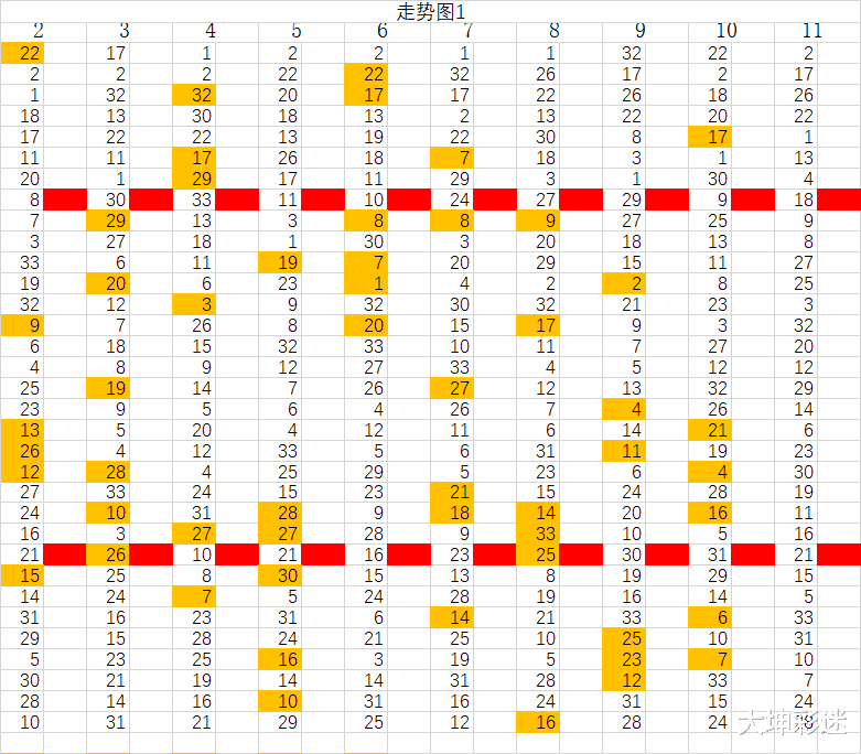 今日双色球走势图解析，连线图下的数字奥秘