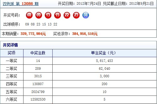 福彩双色球走势图，500网上的数字奥秘与理性投注策略