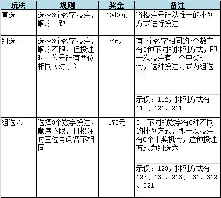 快3单双大小必中方法技巧，理性分析，谨慎投注