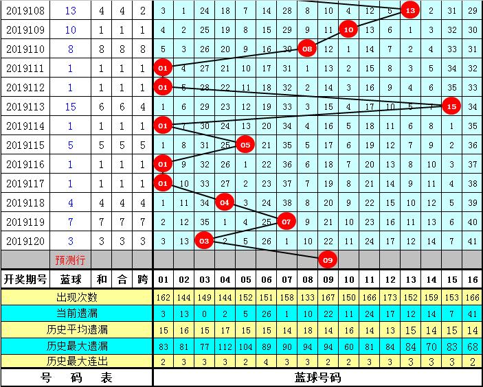 2019121期双色球开奖结果揭晓，幸运数字点亮梦想之夜