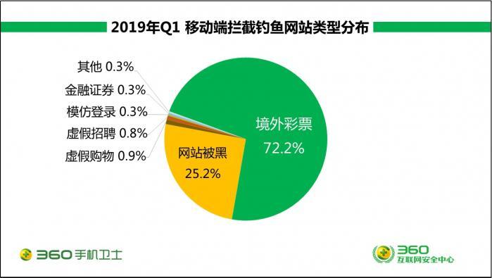 360彩票下载手机版官网，安全、便捷的移动彩票体验