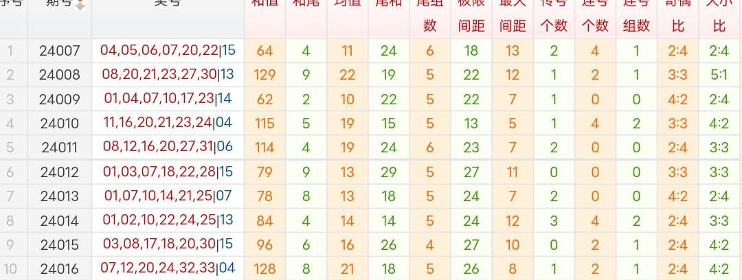 2024年双色球117期精选号码推荐，理性分析，幸运启航