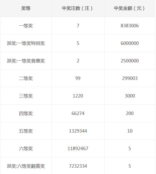 2023年双色球出号结果揭晓，1月10日的幸运数字